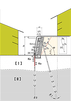 マイクロパイル工法 石積み擁壁の耐震補強